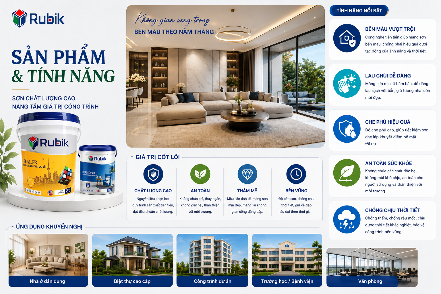 NỀN TẢNG QUAN TRỌNG ĐỂ KIỂM SOÁT CHẤT LƯỢNG CÔNG TRÌNH